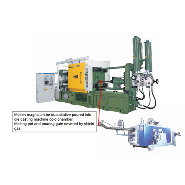 La aleación del magnesio a presión máquina de fundición proveedor
