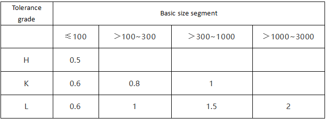 valor sin especificar de la tolerancia de la simetría (GB/t1184-1996) (milímetro)