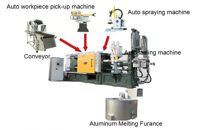 el proceso automático completo de la fundición a presión de la cámara fría a presión máquina de fundición