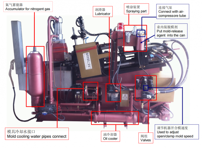estructura lateral trasera de la máquina de la inyección de la presión de la cámara caliente