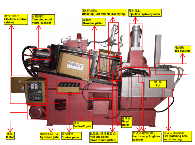 la cámara caliente a presión estructura de la máquina de fundición